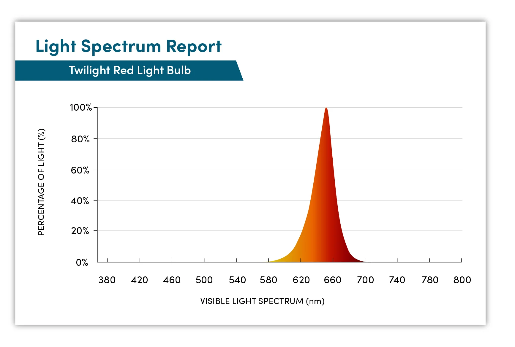 Twilight Red Light Bulb - Image 7
