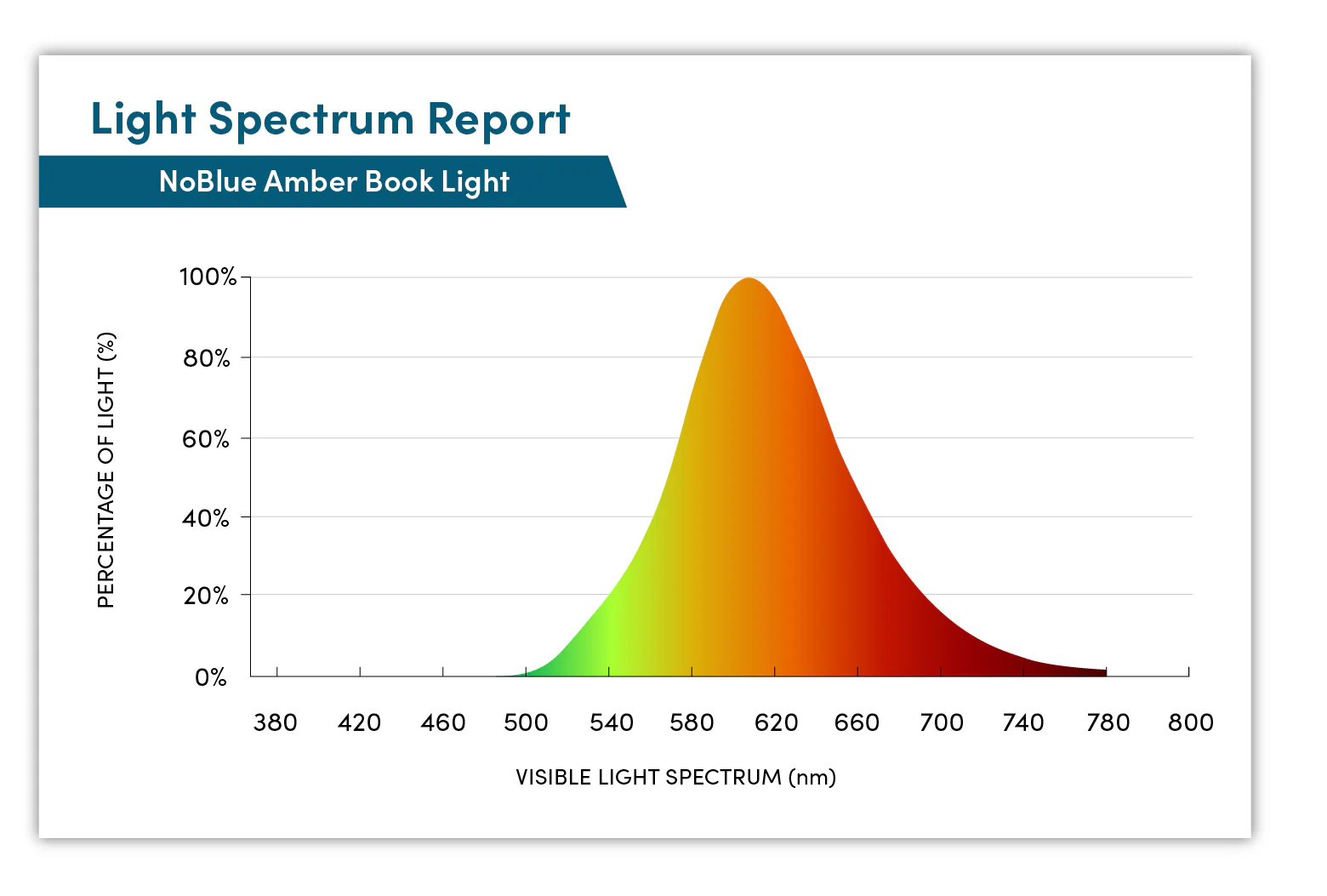 NoBlue Amber Book Light - Image 10